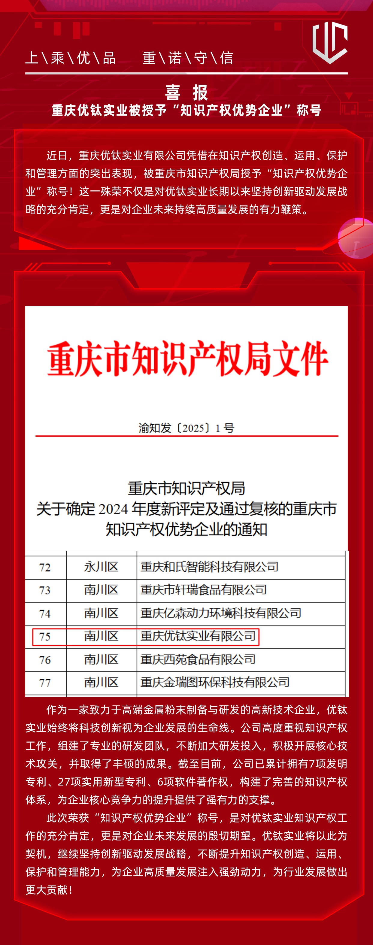 喜報！重慶優(yōu)鈦實(shí)業(yè)被授予“知識產(chǎn)權(quán)優(yōu)勢企業(yè)”稱號